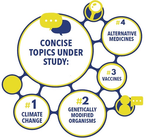 Concise Project topics