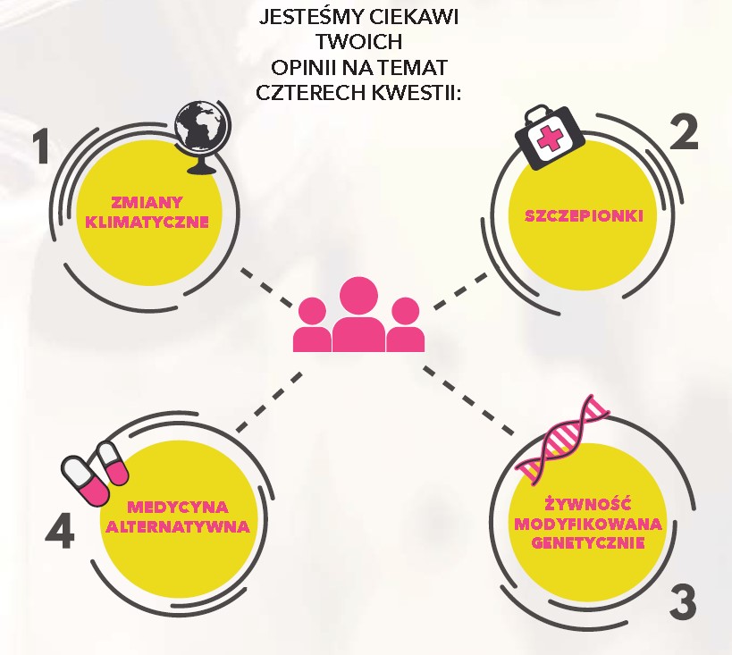 Zagadnienia projektu Concise