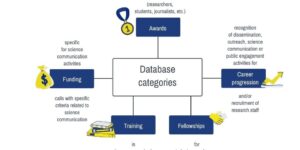 Concise database diagram