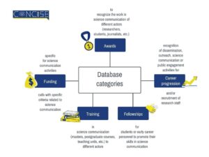 Concise database diagram