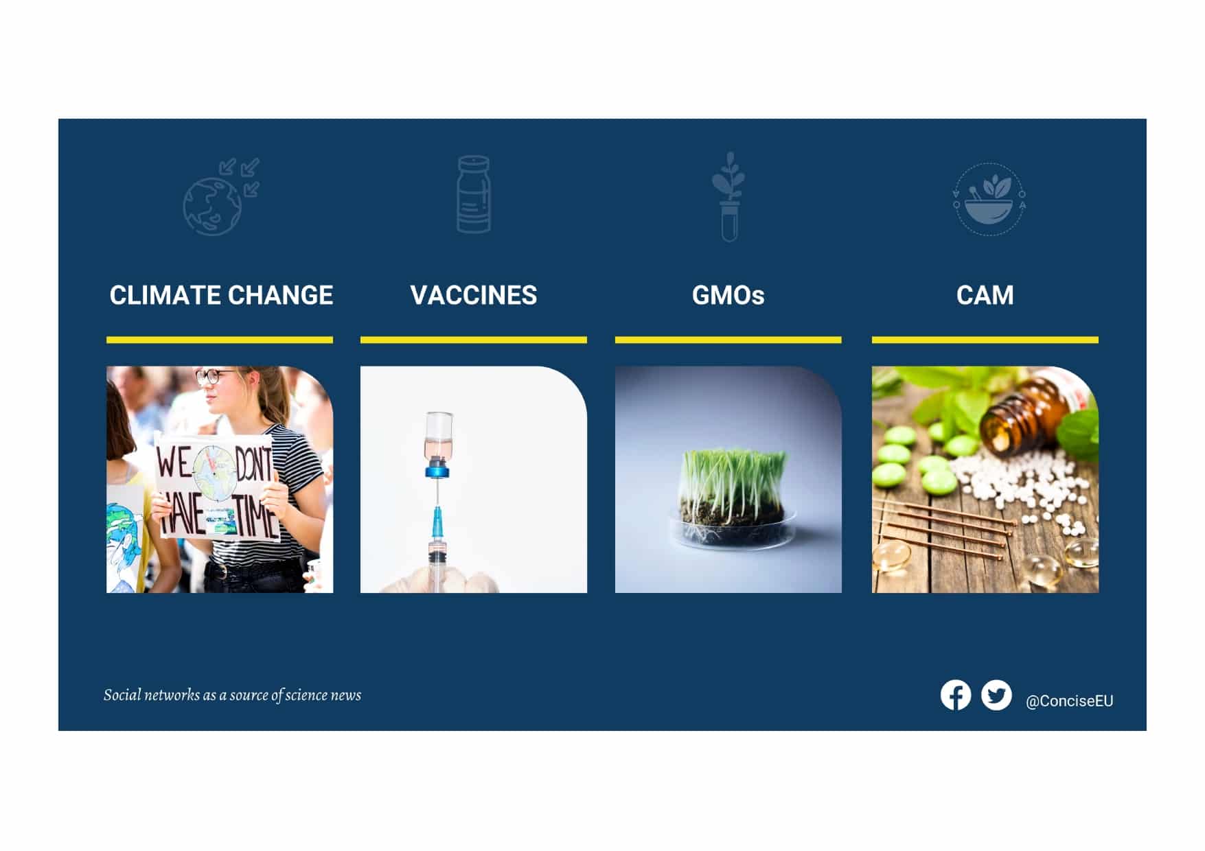 Building trust: a key element for science communication - Concise